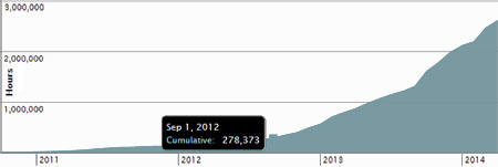 cumulative