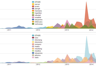 data mining