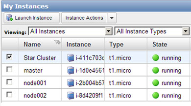 dashboard AWS